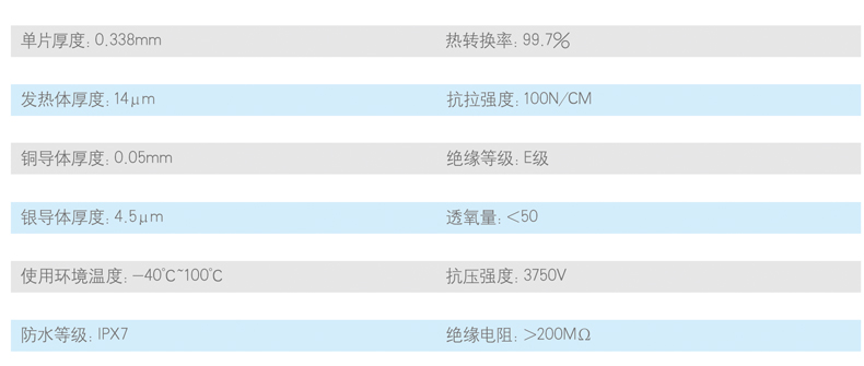 市场驱动，石墨烯电采暖必将大有所为！